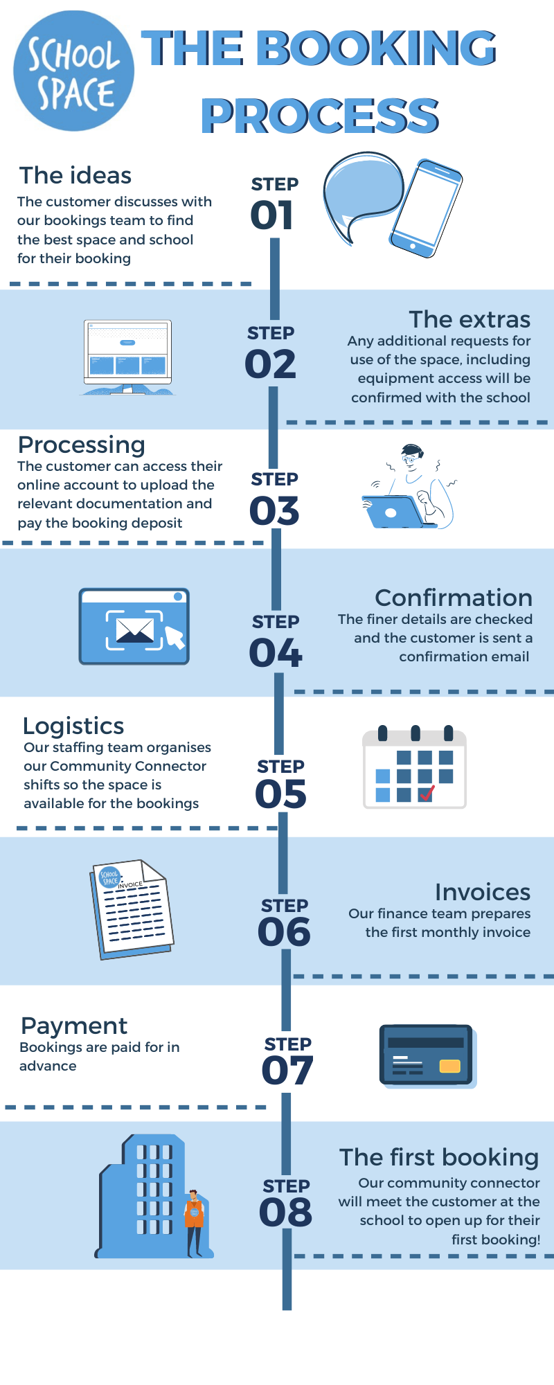 The_booking_process_infographic_.png