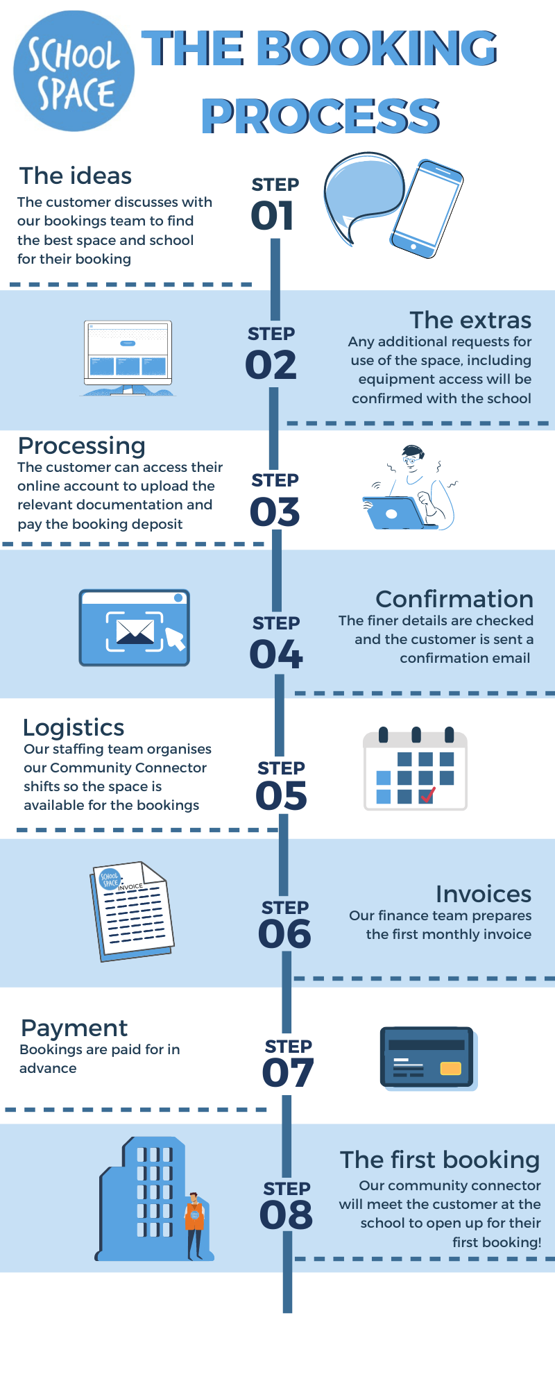 The Booking Process – School Space